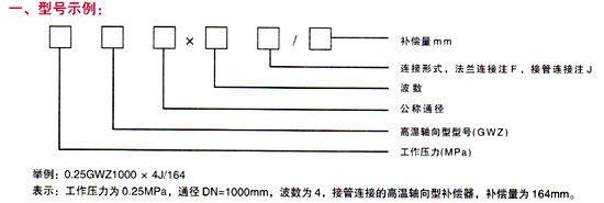 煙風(fēng)道高溫軸向型膨脹節(jié)